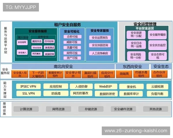 开云官网平台安全保障措施全面解析确保用户交易安全无忧