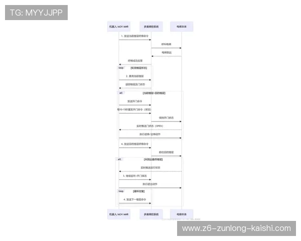 凯时国际登录入口最新更新，确保玩家顺畅体验多平台无缝切换的操作流程